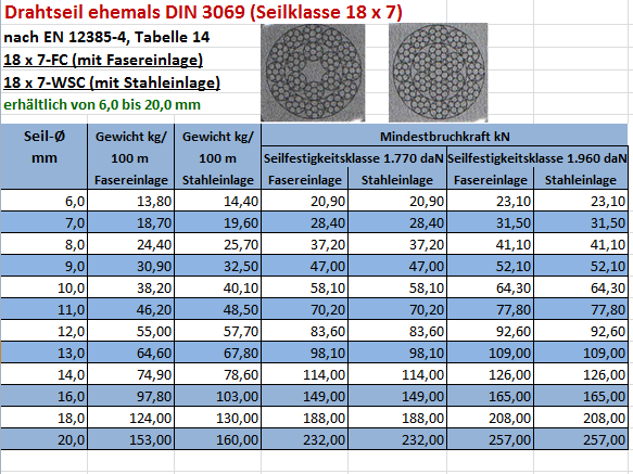 18x7 Drahtseil ehemals DIN 3069