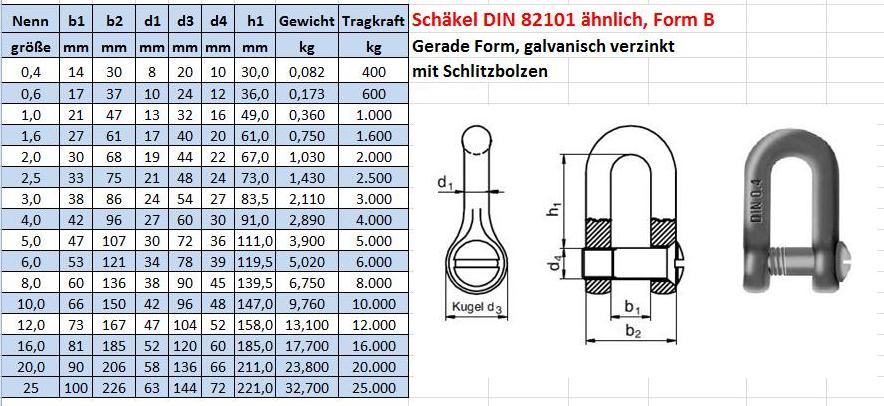 Schäkel hochfest DIN 82101-C, 5 t -  Feuerwehrshop,  65,91 €