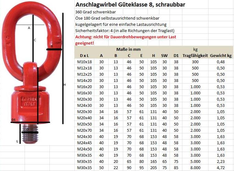 Anschlagwirbel