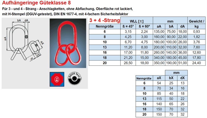 Aufhängering GK8 drei- und vierstrang