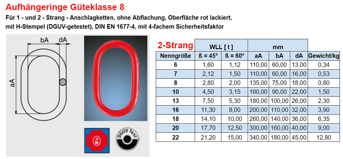 Aufhängekopf Güteklasse 8 zweistrang