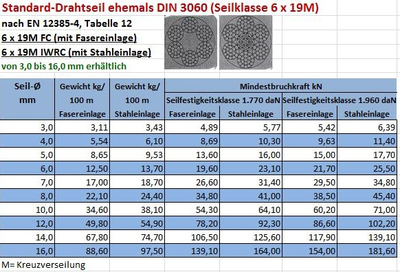 Standard-Drahtseil 6 x 19