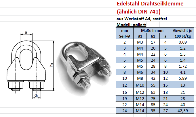 DIN 741 Edelstahl