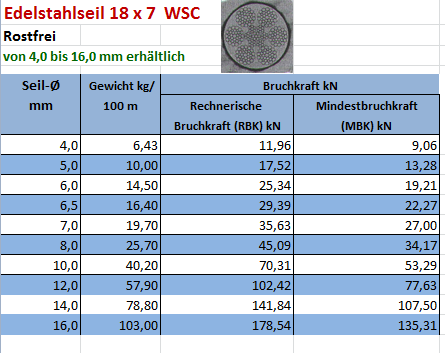 rostfrei, von 4 bis 16 mm