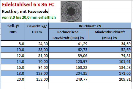 6 x 36 Edelstahlseil