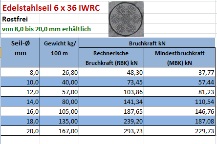 Nirodrahtseil 6x36IWRC