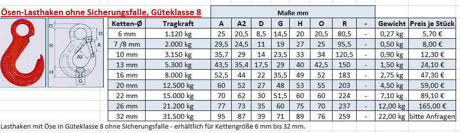 Lasthaken ohne Sicherungsfalle