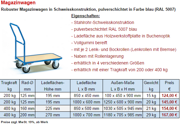 Magazinwagen