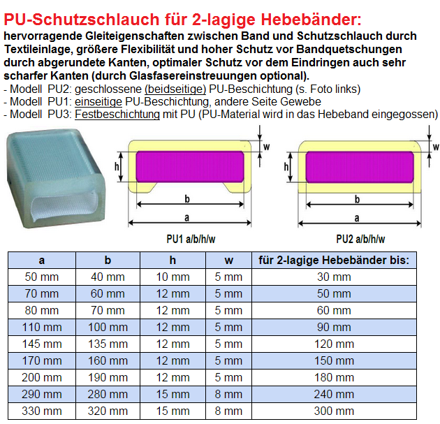 Kanten-Schutzschlauch für Hebeband