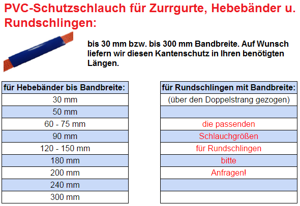 Hebeband 3000 daN 3 m lang und 60 mm breit. - Anhängershop