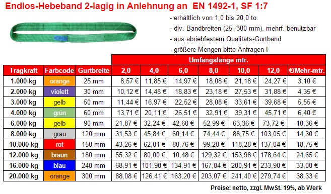 Hebebänder und Endloshebebänder online bei HZH bestellen