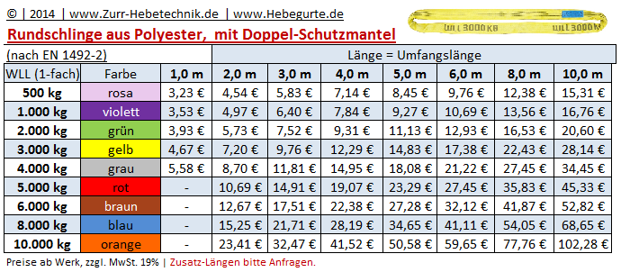 Hebeschlingen, Gurtschlingen & Rundschlingen von 1.000 bis 10.000