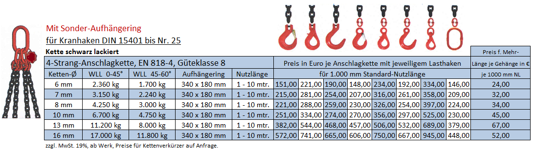 4 Strang Hebekette