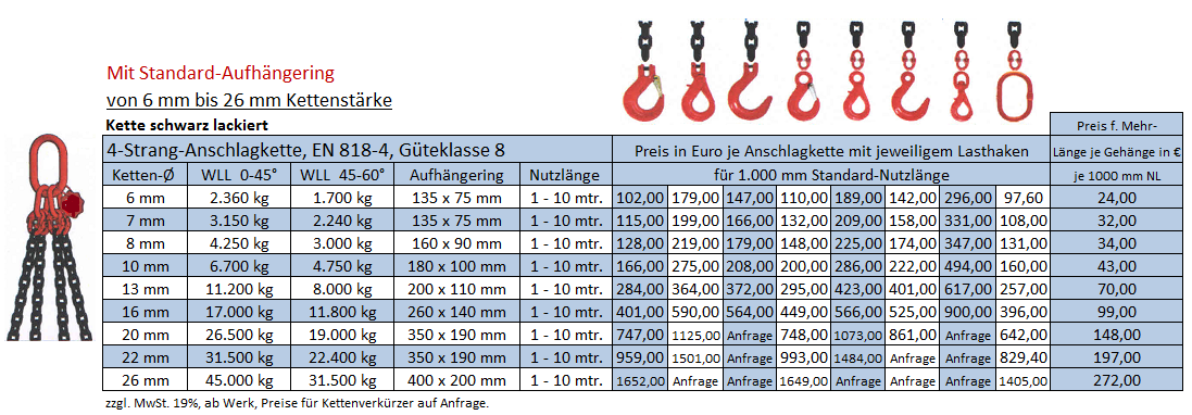 4 Strang Kettengehänge