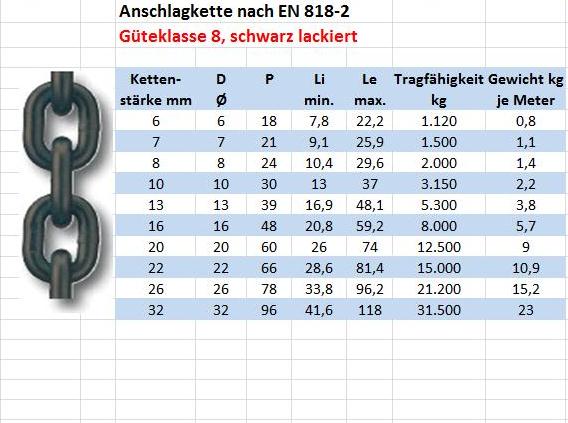 Anschlagkette meterweise