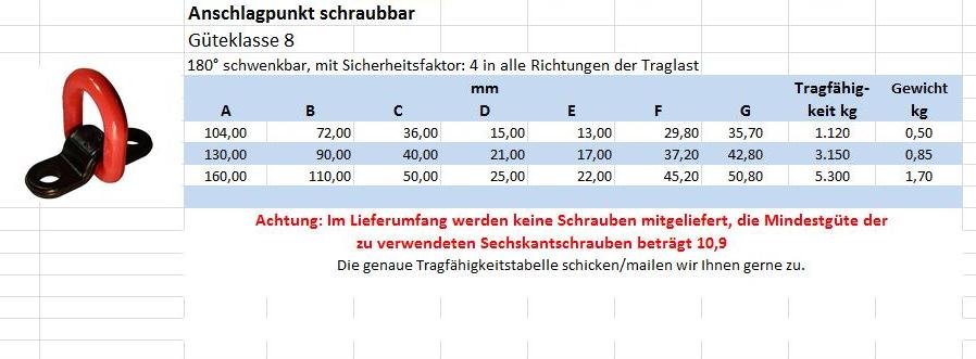 Schraubbare Anschlagpunkte