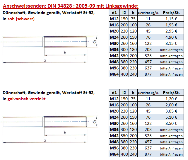 Anschweissenden DIN 34828 Linksgewinde