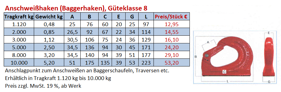 Anschweissbare Anschlagpunkte