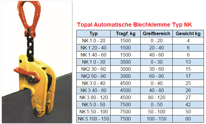 Automatik Blechklemme