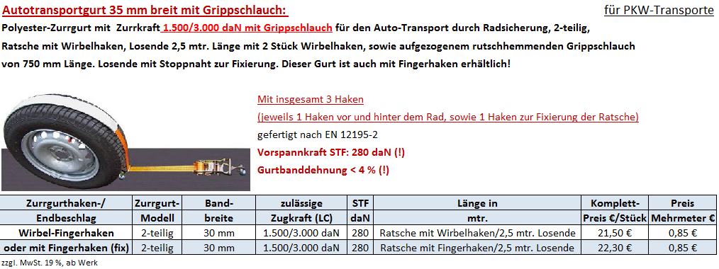 Zurrgurte & Spanngurte zur Ladungssicherung und  Transportsicherung