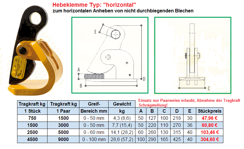 Horizontale Blechklemme