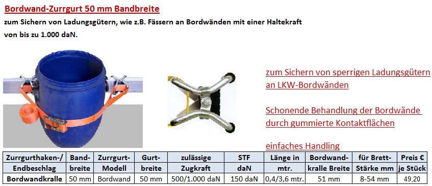 Bordwandzurrgurt