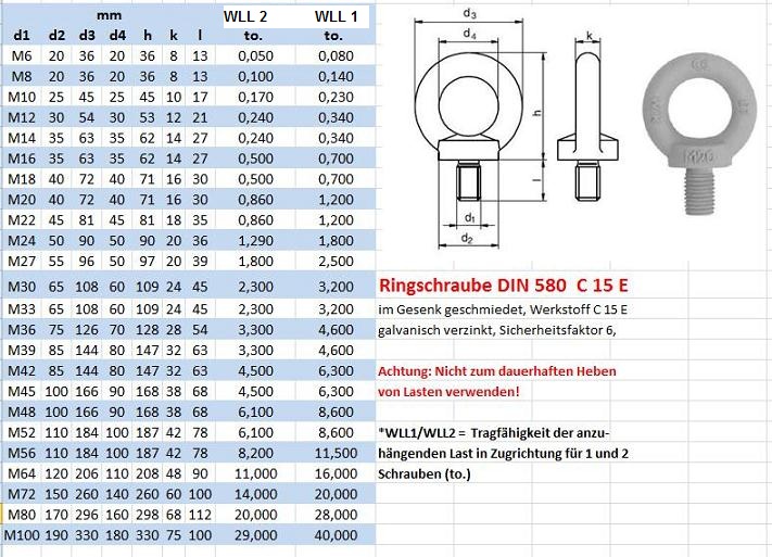 Ringschrauben DIN 580 / Ringmuttern DIN 582