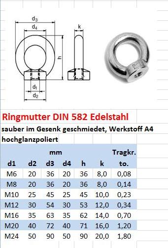 Ringschraube DIN 580 Ringmutter DIN 582 EDELSTAHL A2 GESCHMIEDET M6-M20 