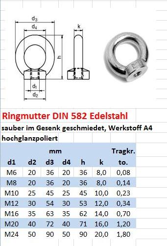 2 Ringmutter DIN 582 Ringschrauben von M6 bis M16 DIN 580 Zurröse C15  Kranöse - Typ: Ringschraube - Größe: M14