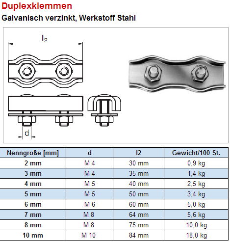 Duplex Drahtseilklemmen