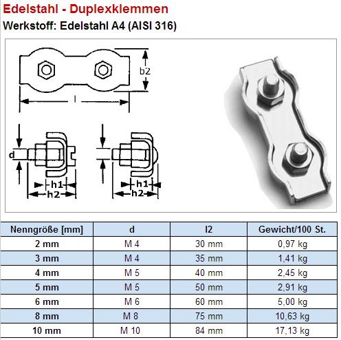 Duplexklemmen in Niro