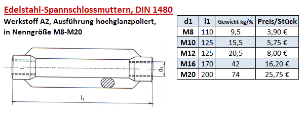 Spannschlossmutter (Edelstahl)