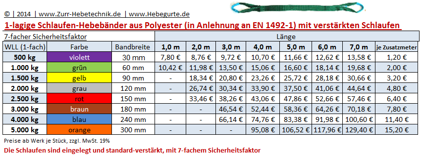 Hebebänder dünnlagig