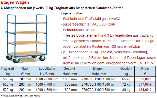 Etagen-Transportwagen