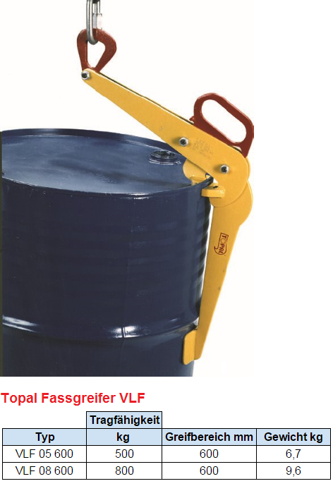 Fassgreife VLF
