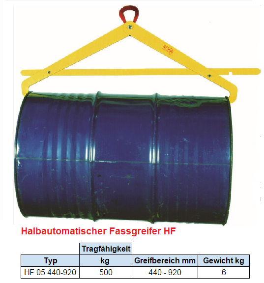 Fassgreifer