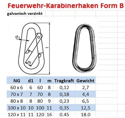 Form B Modell
