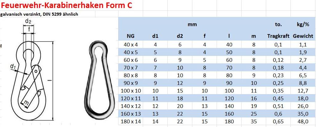 Form C