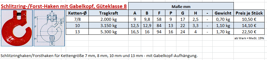 Forst-Haken bzw. Schlitzringhaken