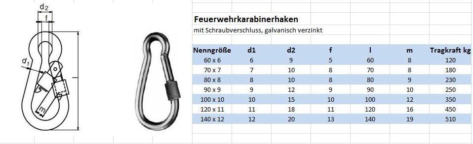 Modell Schraubverschluss