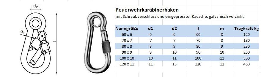 mit Schraubverschluss und Kausche