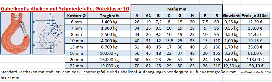 Gabelkopfhaken Güteklasse 10