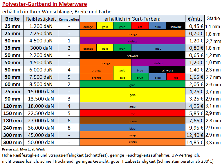 PES Gurtband