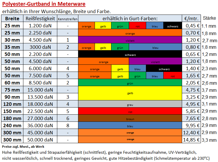 Gurtbänder, Polyester Gurtband, digital bedrucktes Gurtband