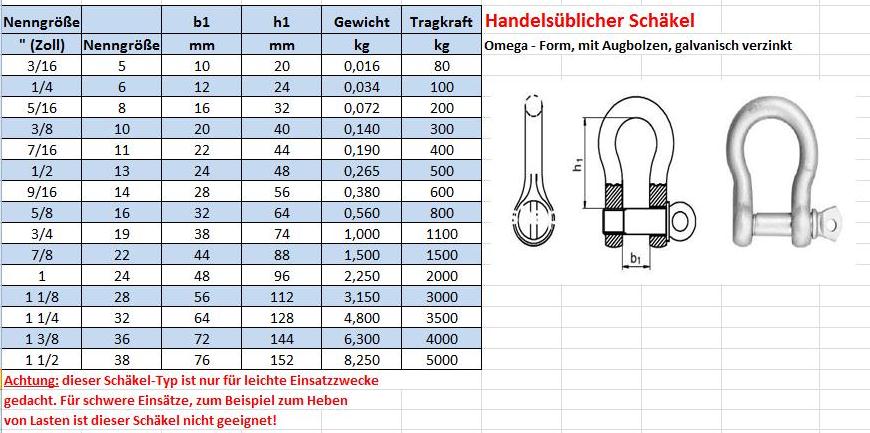 Edelstahlschäkel hochfest -SWL 2t Form E 