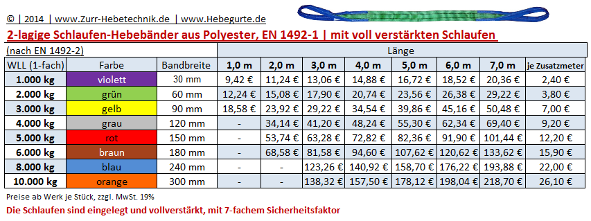 Rema 1211045 S1-PE-7M Polyester Hebegurte mit verstärkten Schlaufen 7 mtr.  1000 kg