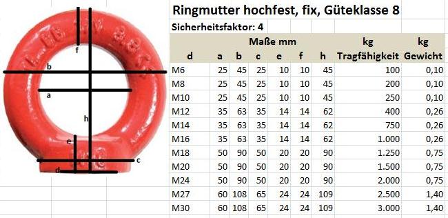 aus Güteklasse 8