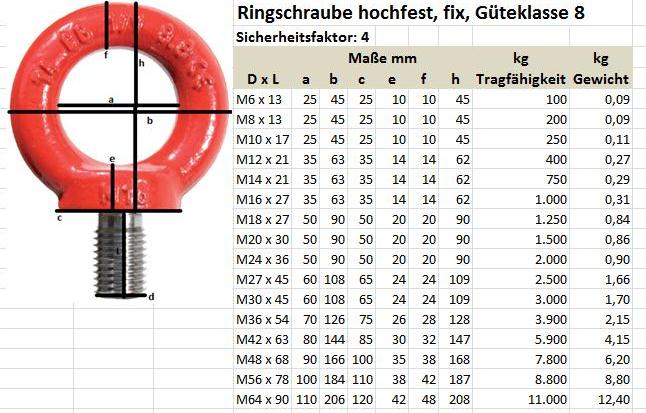 aus Güteklasse 8