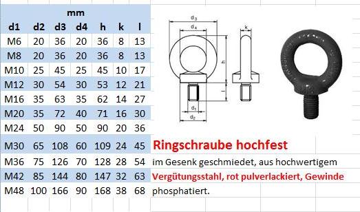 Ringschraube hochfest