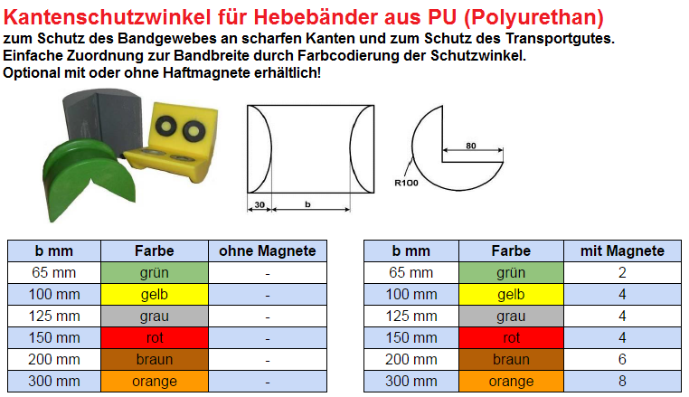 Kantenschutzwinkel Hebegurte